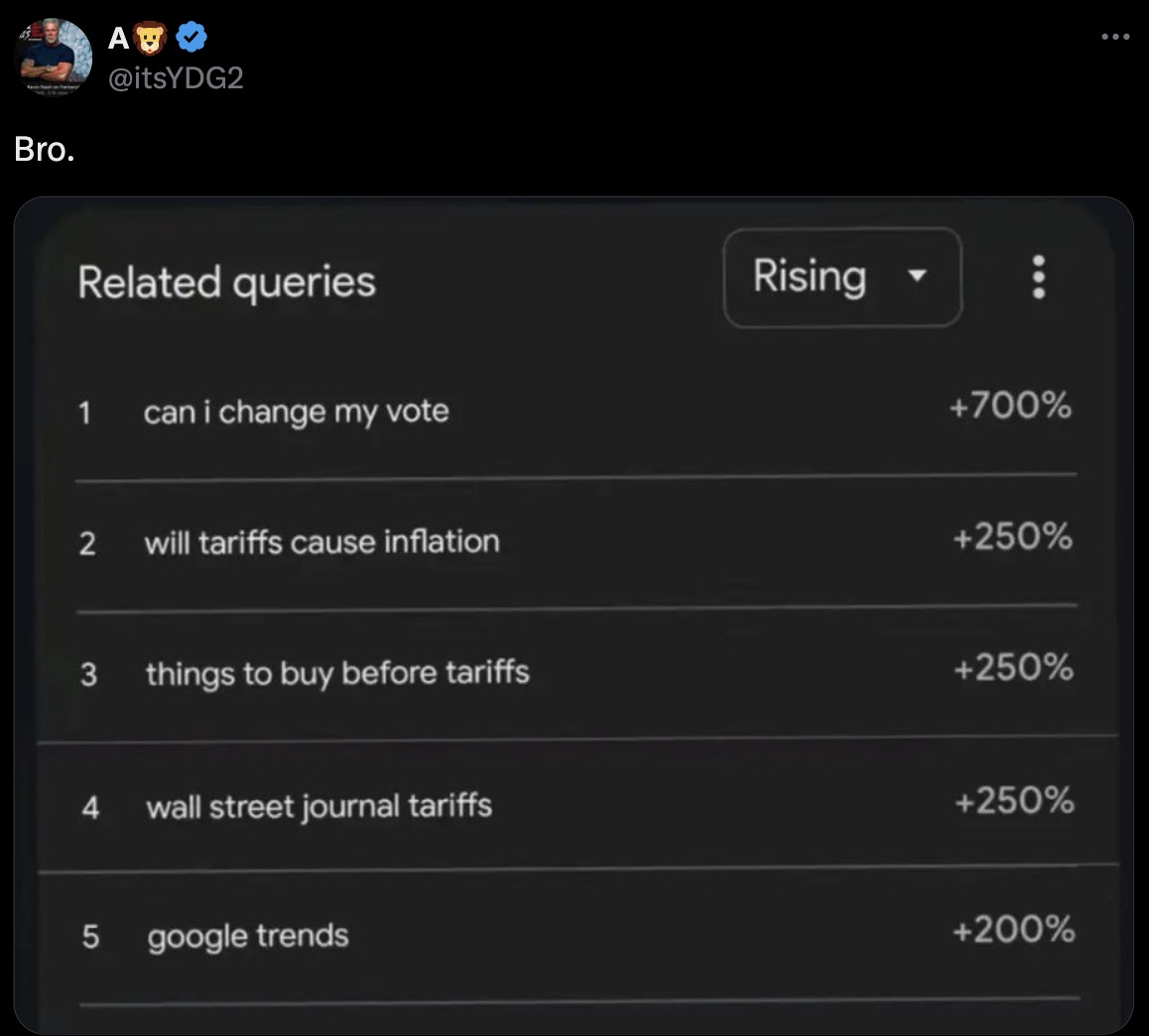 screenshot - Bro. Related queries 1 can i change my vote 2 will tariffs cause inflation Rising 700% 250% 3 things to buy before tariffs 250% 4 wall street journal tariffs 5 google trends 250% 200%